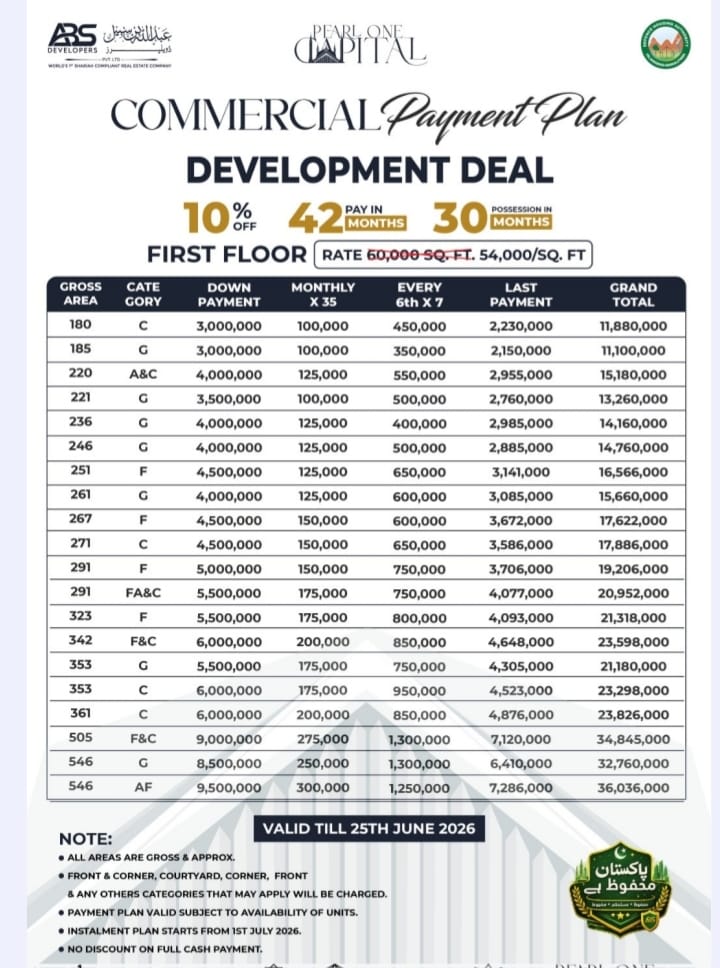 1st floor shops price plan