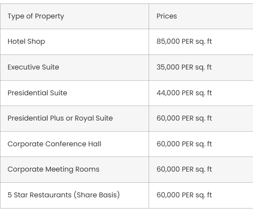 PRICE PLAN