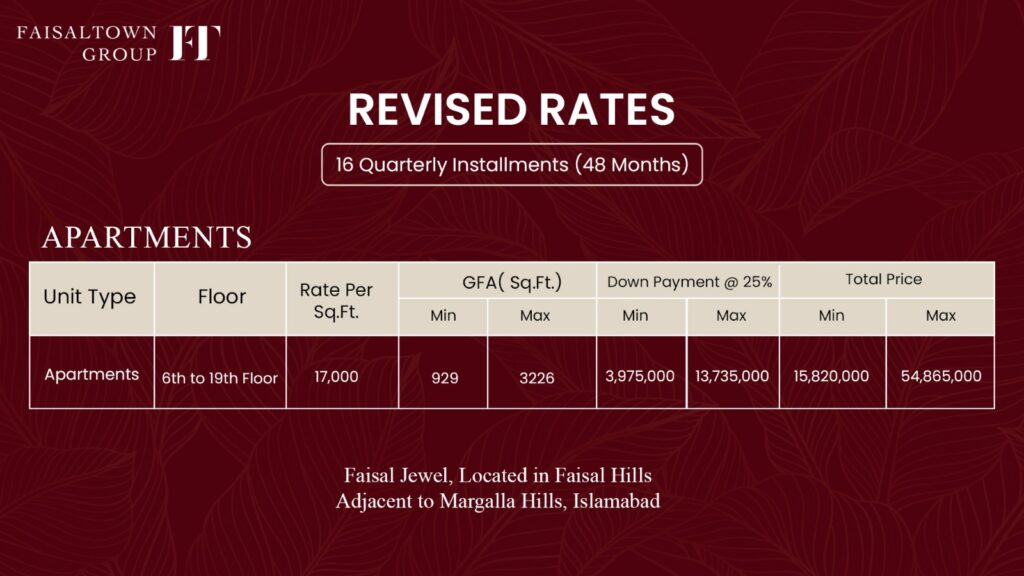 apartment price plan