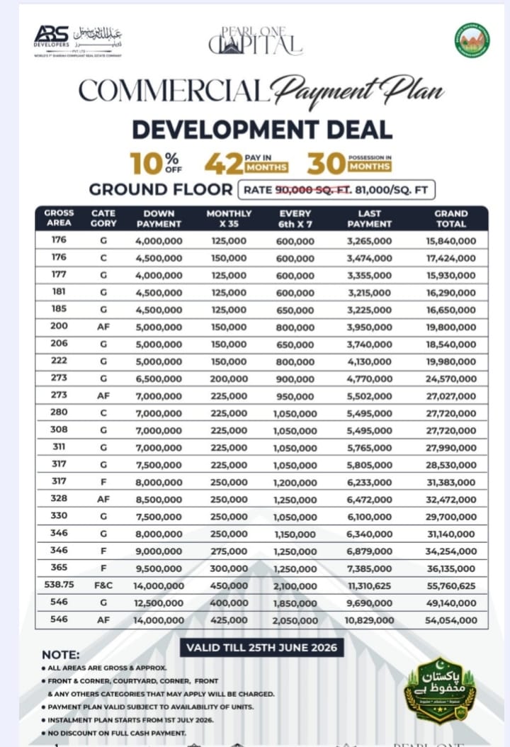 Ground floor shops price plan