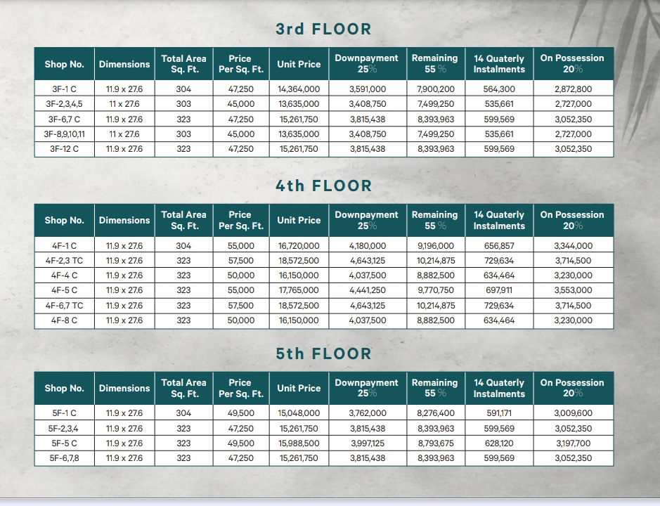 3RD FLOOR + 4RTH FLOOR + 5TH FLOOR