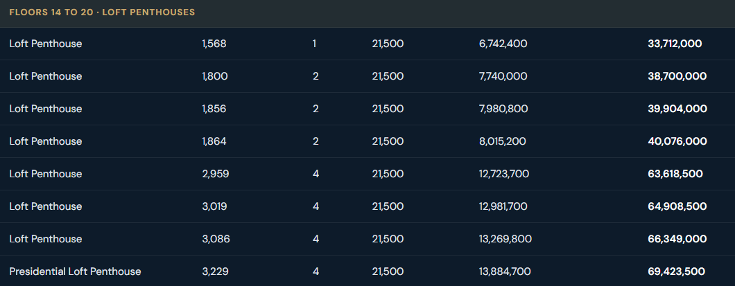 PENT HOUSE PRICE PLAN