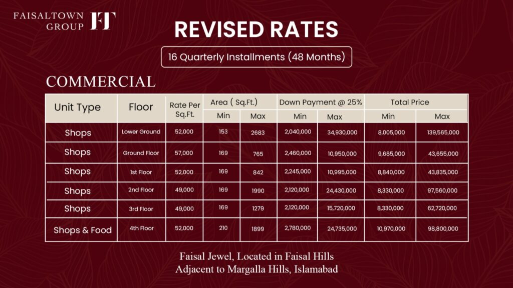 commercial price plan