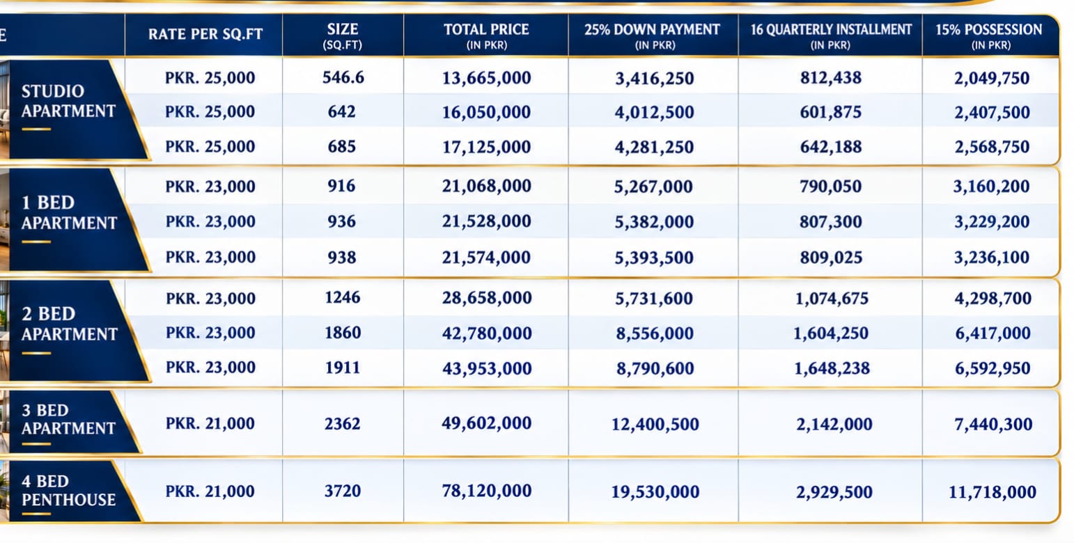 Payment Plan 1